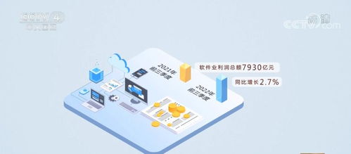 東部地區軟件業務收入加快增長，中部地區增勢領先，軟件開發產業格局呈現新特點